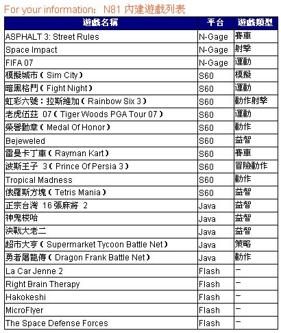 ��Ϸ/����һ���֣�ŵ����N81˫������