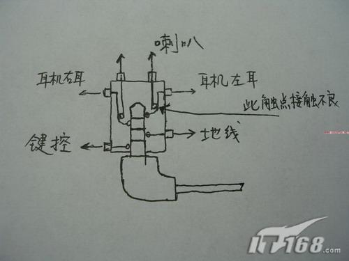 小东西有大作用 解决华硕p525耳机的问题