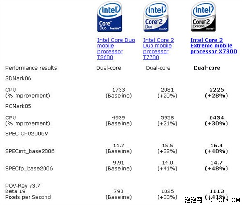 IntelƳ¿