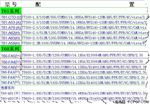 知识普及:笔记本报价单常见缩写字典_笔记本
