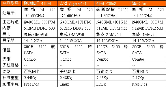 一线逼攻 3999元笔记本市场重新洗牌_笔记本