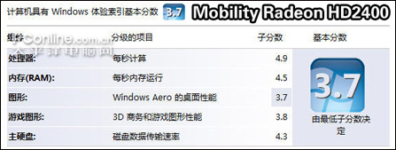 ATIHD2400独显大战nVidia8400MGS(4)