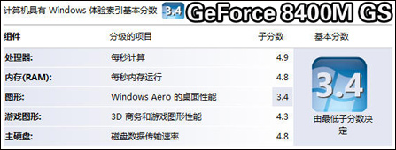 ATIHD2400独显大战nVidia8400MGS(4)