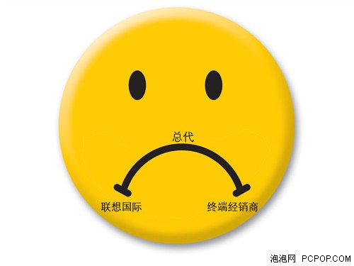 为联想喊冤!ThinkPad定高价另有原因_笔记本