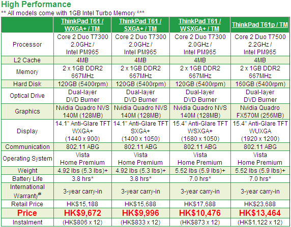 联想Thinkpad香港学生机2007年8月份报价_笔记本