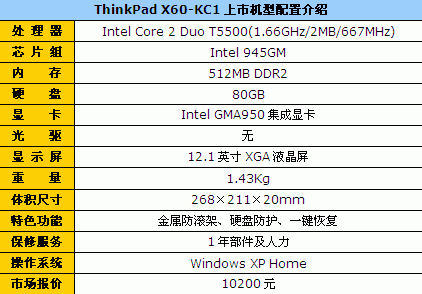 ThinkPadX60�Ѿ�����10200�������