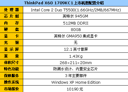 ThinkpadX60�ٽ�200��ƽ���Ԫ���