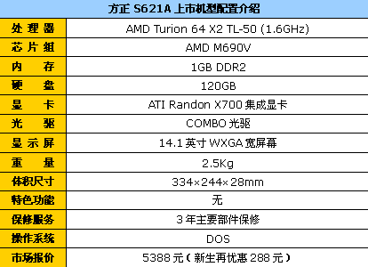 方正S621A双核AMD认证14寸本报5388元