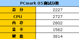 ʵ��X2300���Եͼ۱ʼǱ�����F520E