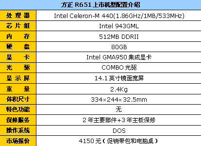 ����R651�ռ��ͱ������͵�����4150Ԫ