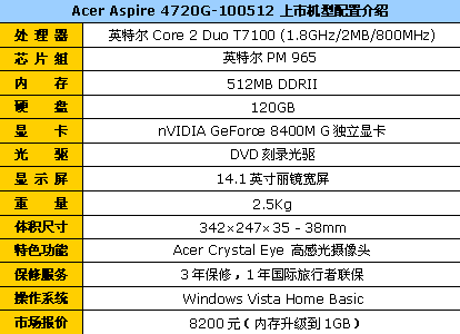 Acer4720G˫�˶���D����1G�ڴ汨8200
