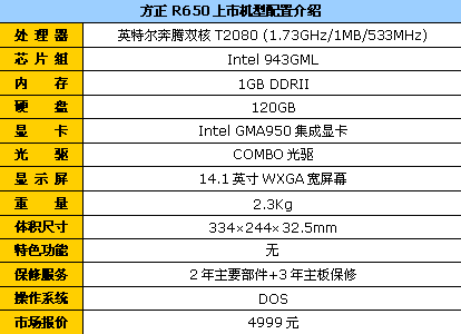 ����R650˫��1G�ڴ汾��Ӳ�̱���4999