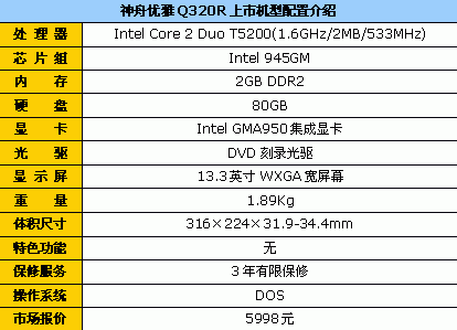 ��1000Ԫ��������Q320R����5998Ԫ