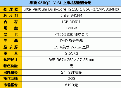 ��ľ��Ǽ�����ʯ��˶��ֵ������ѡ