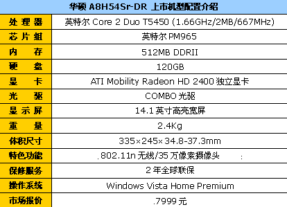 ��ľ��Ǽ�����ʯ��˶��ֵ������ѡ