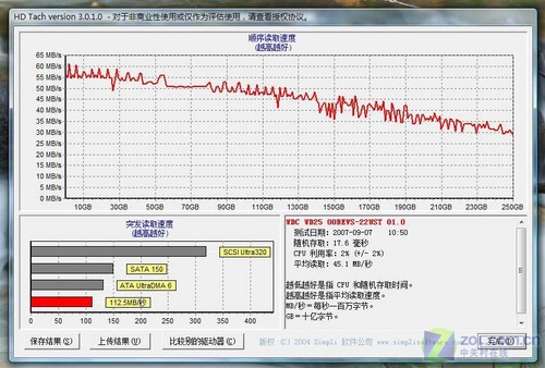 250GB��Ӳ��GatewayT-6818c����(5)