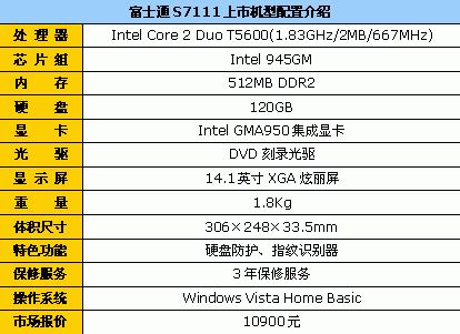 14籾ʿͨS7111G10900Ԫ