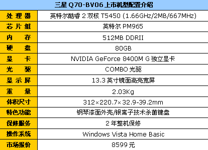 Q70213Ӣ籾8599Ԫ