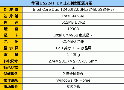 ù1.43Kg˶U5224F8199Ԫ