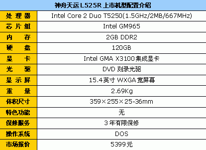 2GBڴL525R600Ԫ