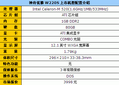 1GڴW220S3998Ԫ