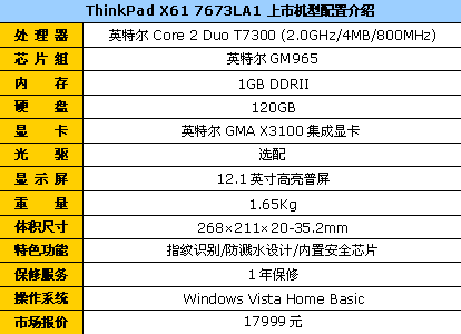 ThinkPad������F1��Ʊ�ۿ�ȯ�������