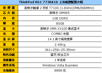 ThinkPad������F1��Ʊ�ۿ�ȯ�������