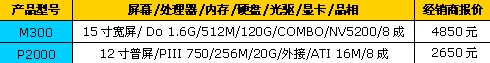 XPS��������ţ��38�ܶ��ֱ������ȱ�