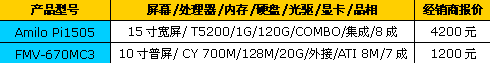 XPS��������ţ��38�ܶ��ֱ������ȱ�