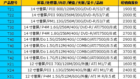 XPS��������ţ��38�ܶ��ֱ������ȱ�