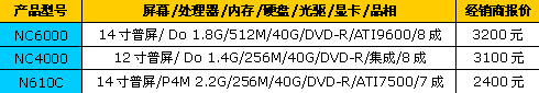 XPS��������ţ��38�ܶ��ֱ������ȱ�