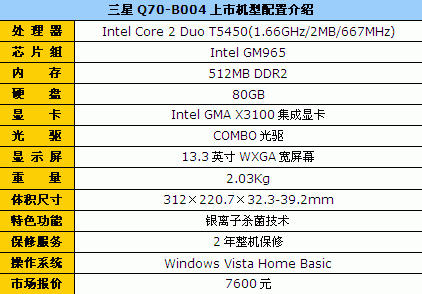 Q70ϵ13Ӣ27600Ԫ