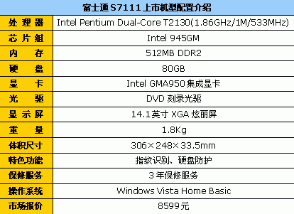 14籾ʿͨS7111400Ԫ