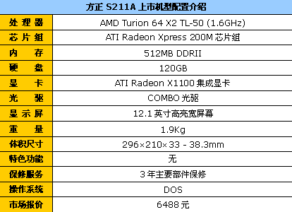 ����AMD˫���ᱡ��S211A��6488������