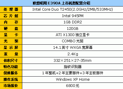 E390A˫˶6800Ԫ