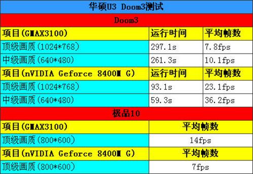 向13.3寸时尚进发双显卡切换华硕U3评测(2)