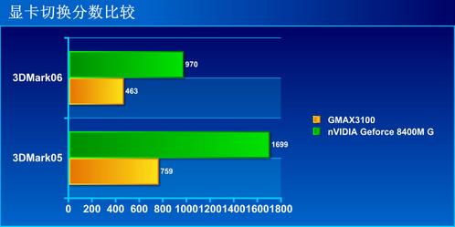 向13.3寸时尚进发双显卡切换华硕U3评测(2)