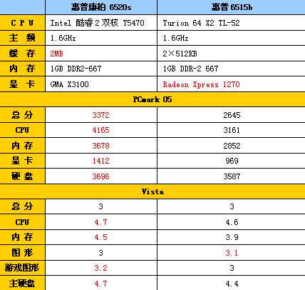 英特尔笔记本电脑报价表，探索最新市场价格与选择