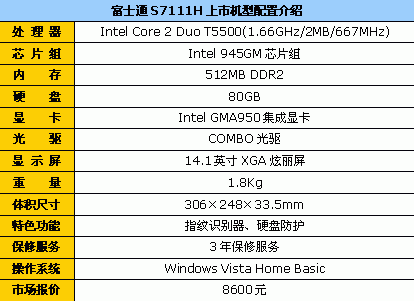 ȫ������14�籾��ʿͨS7111H��400