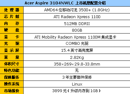 ������3104�ڴ�����1G�������3899Ԫ