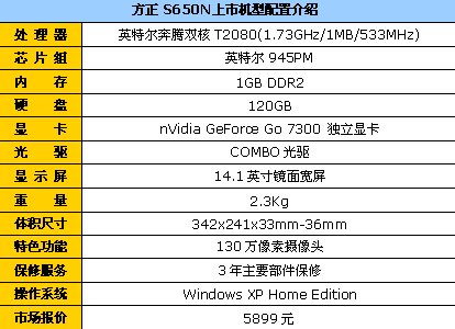 ���ö��Ա�������S650N��������5899