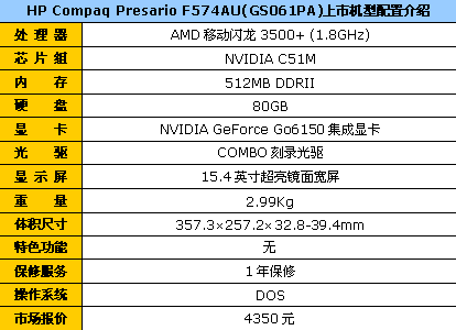 ����F574AU�ռ��ʹ������߱��ؼ�4350Ԫ