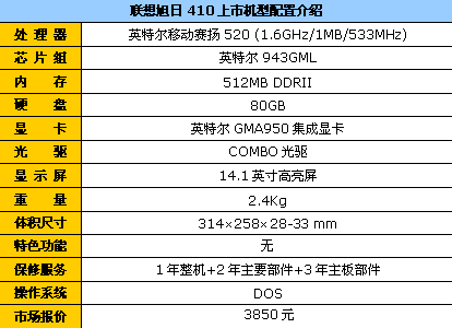 �������������410�����������3850Ԫ