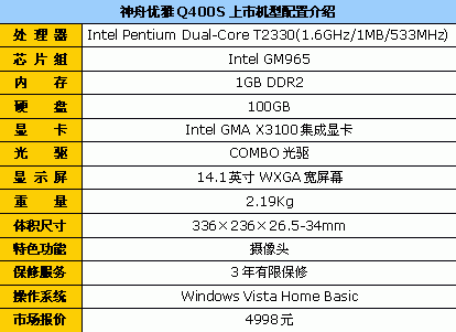 ��������Q400S����T2330������4998Ԫ