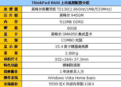 ThinkPadR60i˫�˱���1GB�ڴ汨5599Ԫ