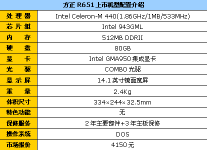 �����칫�ù��İ���R651����汨4150