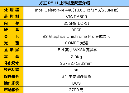 ��������̨ʽ�����Ʒ��R511��3700Ԫ