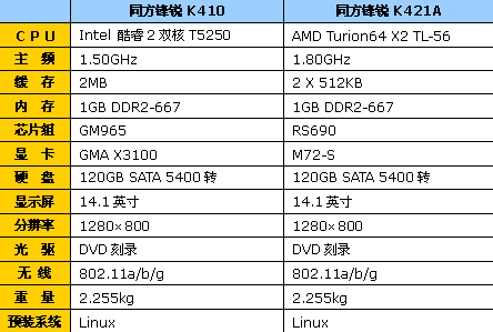 �廪ͬ���������K400ϵ�бʼǱ�ͼ��