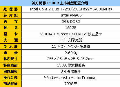 T7250+NV8400��������T500R��7998Ԫ