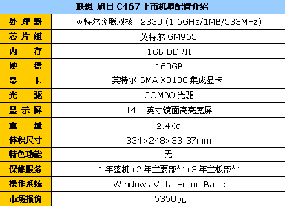 15�����飺160G��Ӳ�����Ʊ���5350Ԫ